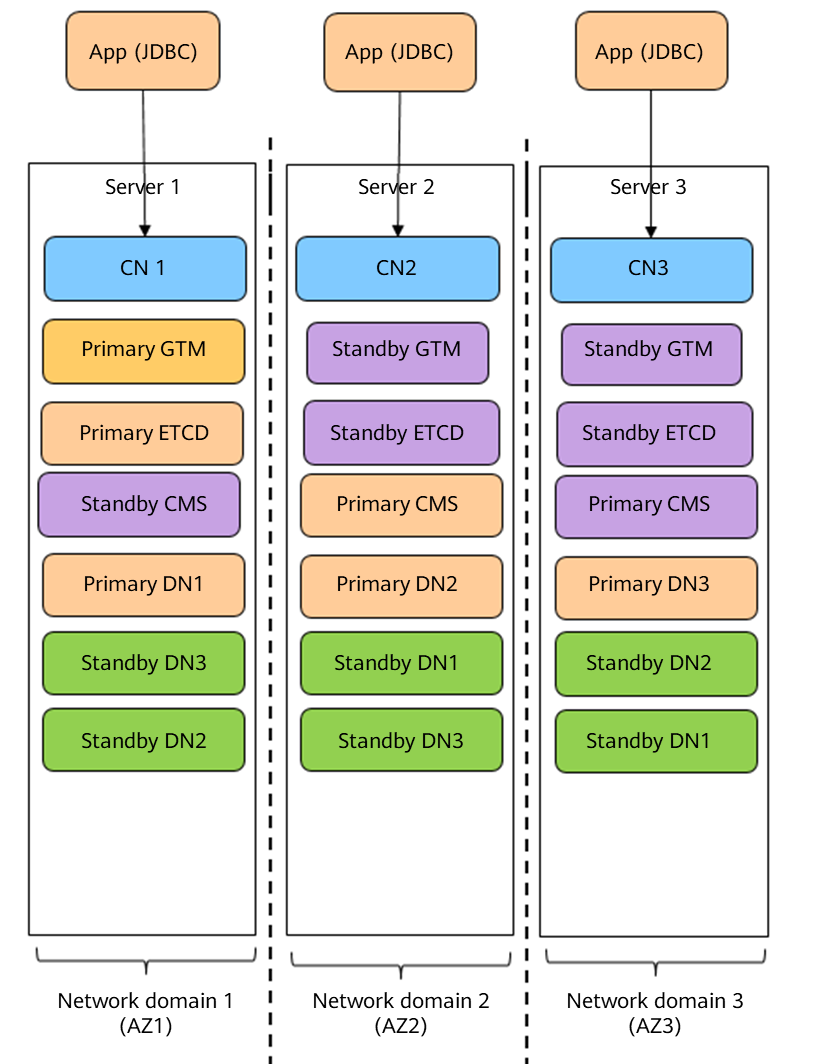 Studyaid D.B. チャート式データベース　IA+IIB+III Studyaid D.B. チャート式データベース IA+IIB+III Studyaid